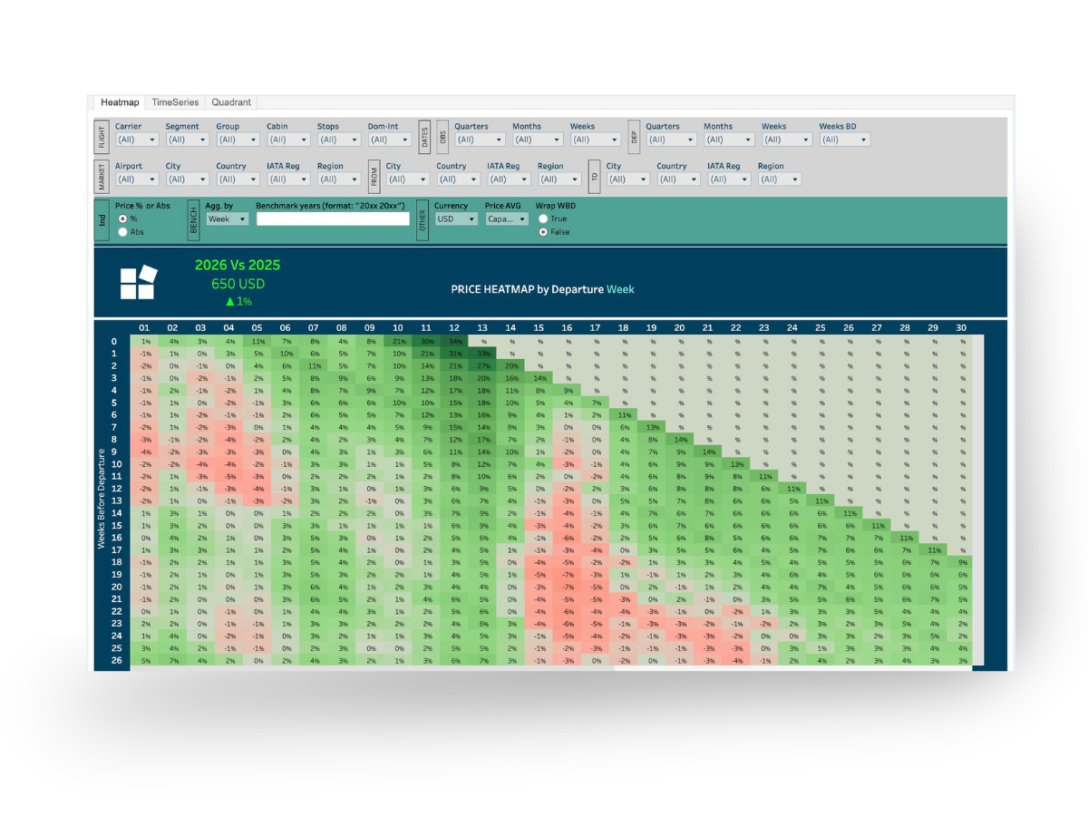 Airfare - Dynamic Pricing