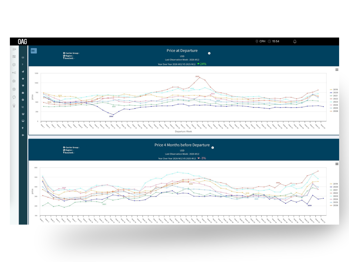 Airfare - Fare Evolution