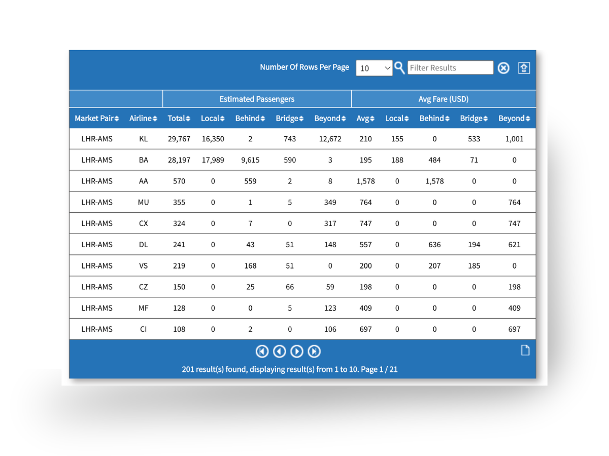 Passenger - Flows and mix report-1