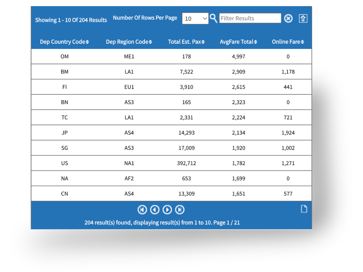 Passenger - Instant Exports-1