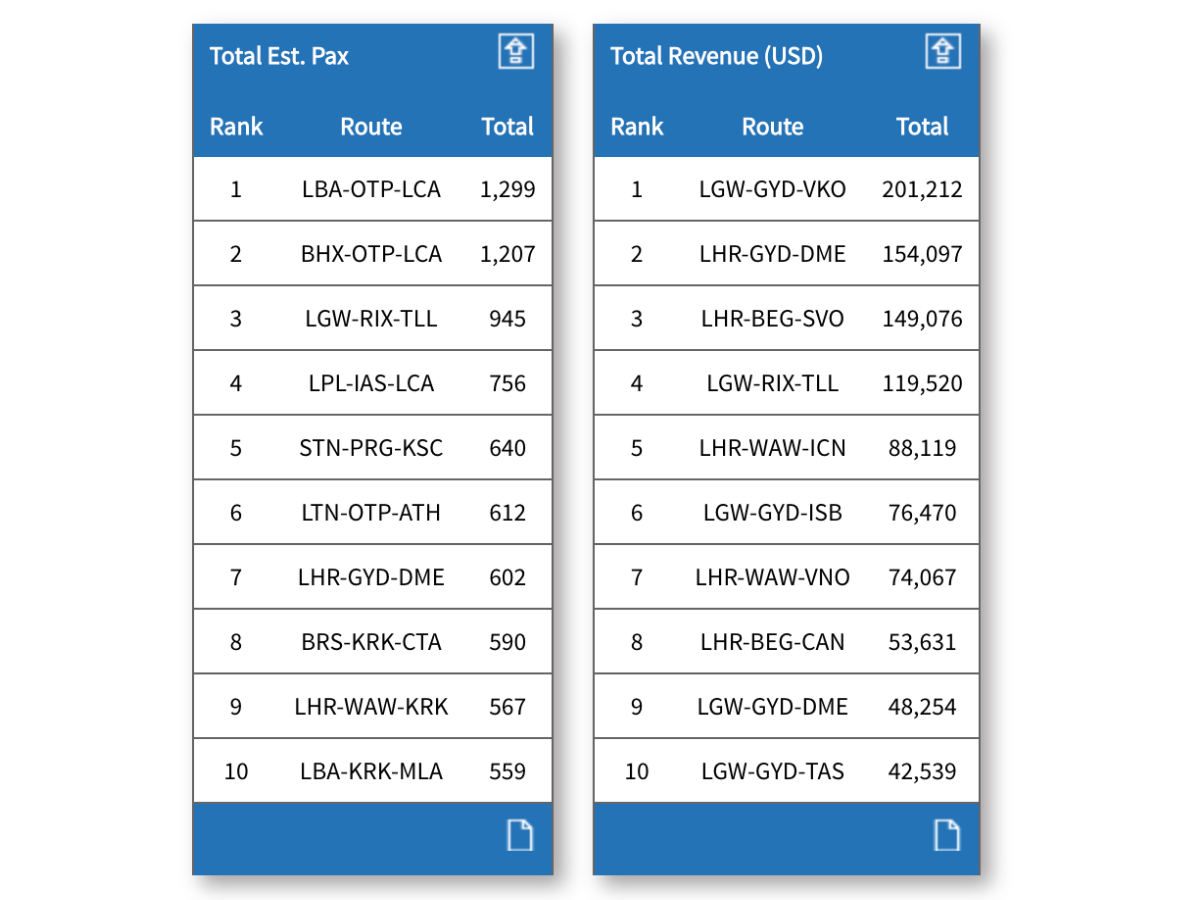 Passenger - Market Bench Marking-1