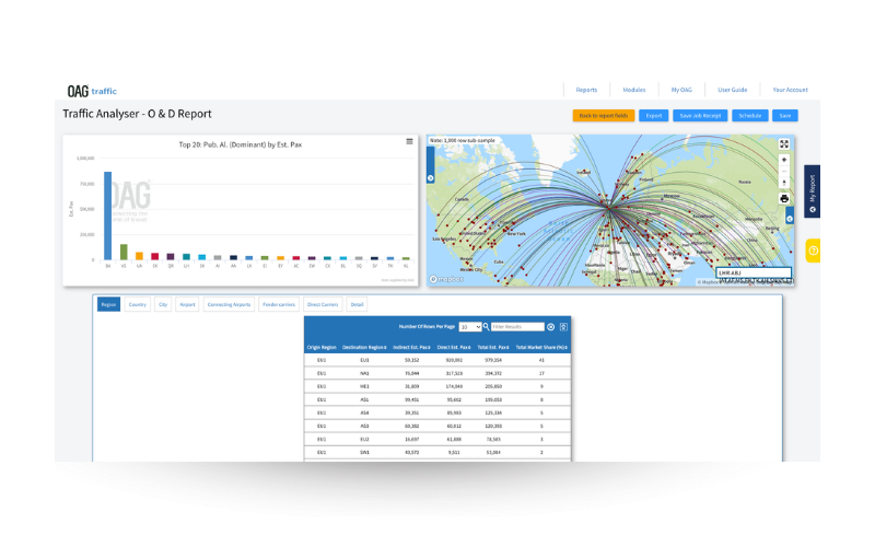 passenger booking analytics graph