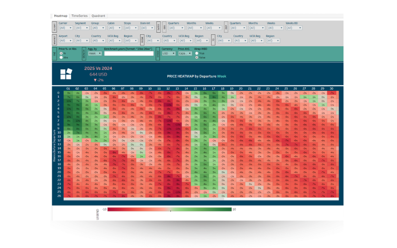 pricing analytics graph