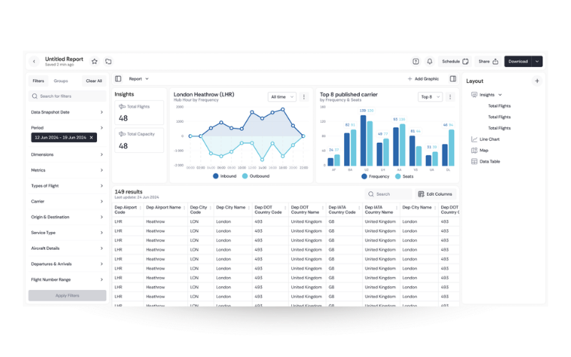 schedules analytics graph